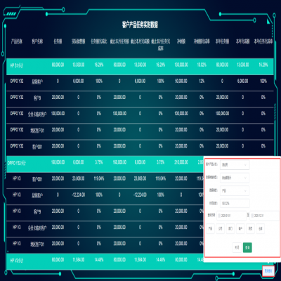 麗水管家婆軟件管家婆軟件BOSS駕駛艙：將企業(yè)管理決策提升到一個(gè)新高度