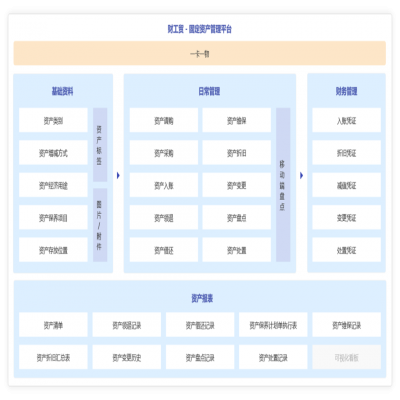 管家婆軟件發(fā)版公告丨V23.8重磅來襲！這些新功能值得關(guān)注